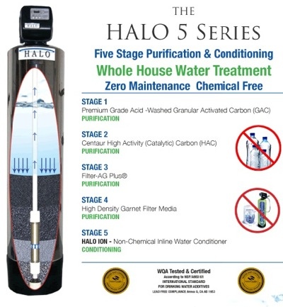 Halo Water Filtration Systems