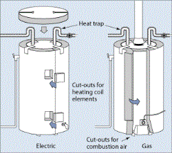 Energy-Efficient Water Heaters Monrovia CA