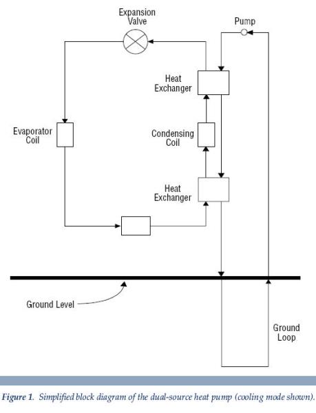 a simplified block diagram of the dual-source heat pump Monrovia CA